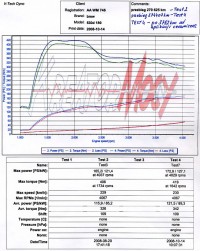  Engine power measurement of the BMW 330D, before and after the addition of the ceramizer